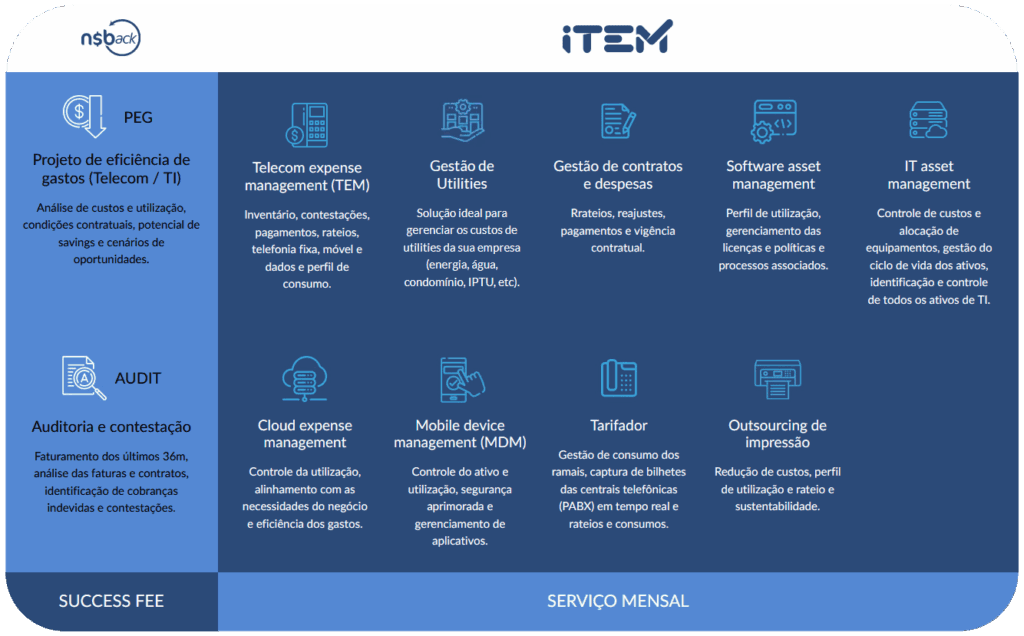 NSB Soluções EEM360